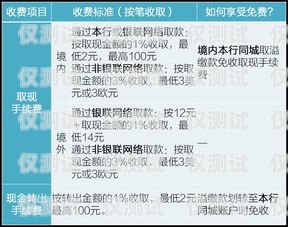 信用卡電銷(xiāo)方案信用卡電銷(xiāo)方案設(shè)計(jì)