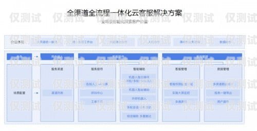 天天通訊外呼系統(tǒng)——提升銷售與服務(wù)的利器天天通訊外呼系統(tǒng)怎么樣