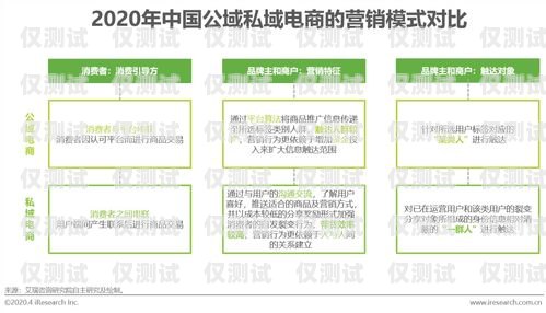 云南電商智能外呼系統推薦云南外呼公司