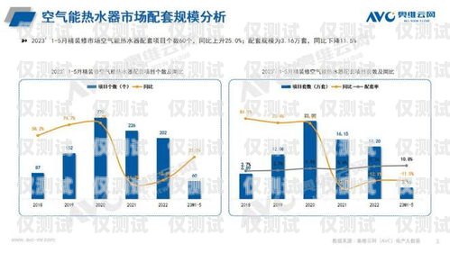 寶雞外呼系統，提升銷售效率的利器