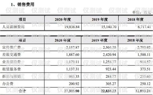 貴州 AI 外呼系統價格表貴陽外呼系統