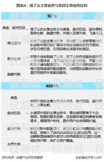 外呼系統在送外賣行業的應用送外賣用外呼系統嗎安全嗎
