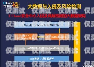 探索北京云語電銷卡的奧秘與優勢北京云語電銷卡怎么注銷