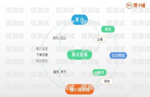 武漢電銷外呼系統招商——開啟高效銷售新時代武漢電話外呼系統