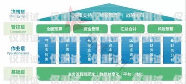 武漢電銷外呼系統招商——開啟高效銷售新時代武漢電話外呼系統