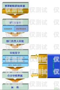北海企業電銷卡辦理指南北海企業電銷卡辦理流程
