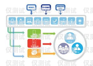 湖南智能外呼系統選購指南智能外呼平臺