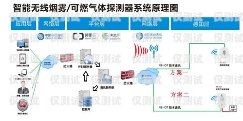 湖南智能外呼系統選購指南智能外呼平臺