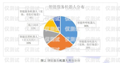 房產智能電話機器人外呼系統，提升銷售效率與客戶體驗的利器房產智能電話機器人外呼系統設計
