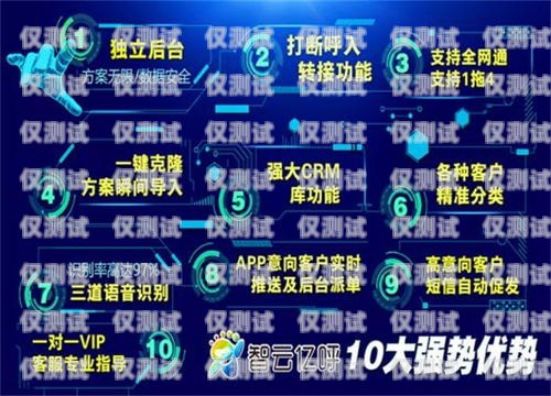 探索東莞語音電銷機器人供應商的優勢與選擇東莞語音電銷機器人供應商有哪些
