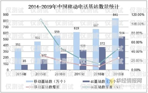 蘇州 AXB 外呼系統排名蘇州呼叫中心外包公司