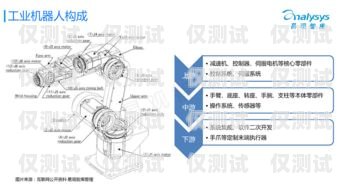 選擇最佳機器人外呼系統，關鍵因素與評估指南機器人外呼系統哪個好一點啊