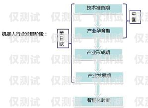 選擇最佳機器人外呼系統，關鍵因素與評估指南機器人外呼系統哪個好一點啊