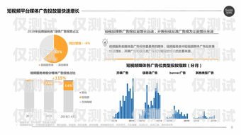 洛陽(yáng)電商外呼系統(tǒng)——提升銷售業(yè)績(jī)的利器洛陽(yáng)電商平臺(tái)