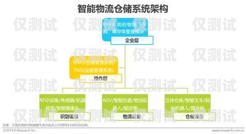 貴港電商外呼系統軟件——提升銷售與客戶服務的利器電商外呼工作主要做些什么