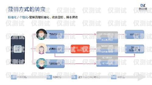 南京銷售外呼系統(tǒng)，助力企業(yè)提升銷售業(yè)績的利器南京電話外呼系統(tǒng)