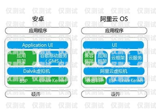 電銷卡的優(yōu)點與應用電銷卡有哪些優(yōu)點和缺點