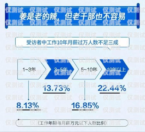 電銷卡客服薪資，了解這份工作的收入與挑戰(zhàn)電銷卡客服薪資多少