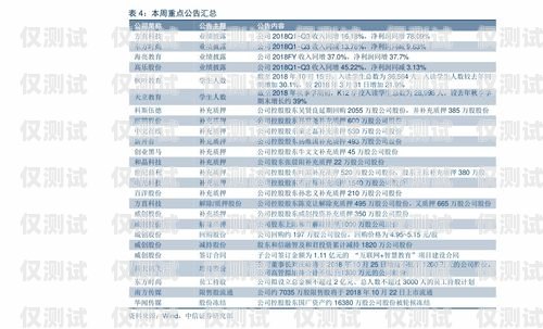 股票電銷卡購買平臺有哪些？股票電銷卡購買平臺有哪些呢