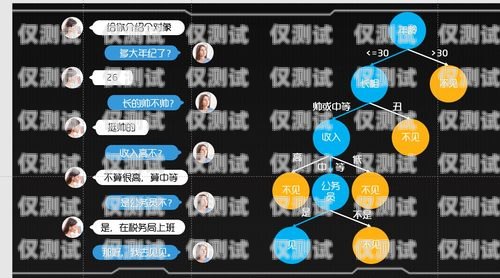 手動(dòng)外呼系統(tǒng)，提升銷售與客戶服務(wù)的利器手動(dòng)外呼系統(tǒng)原理圖