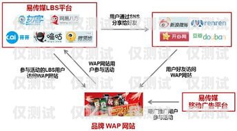 南京電銷外呼系統(tǒng)招商，開啟高效營(yíng)銷新時(shí)代南京電話外呼系統(tǒng)