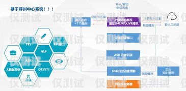 開封點撥外呼系統線路，提升銷售與客戶服務的關鍵