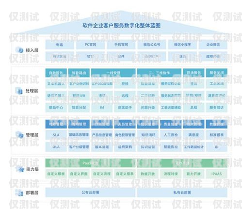 開封點撥外呼系統線路，提升銷售與客戶服務的關鍵