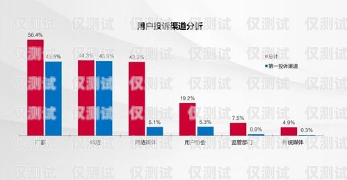 開封點撥外呼系統線路，提升銷售與客戶服務的關鍵