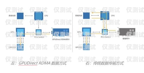外呼系統(tǒng)的痛點與解決方案外呼系統(tǒng)的痛點有哪些