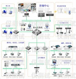 外呼系統(tǒng)的痛點與解決方案外呼系統(tǒng)的痛點有哪些