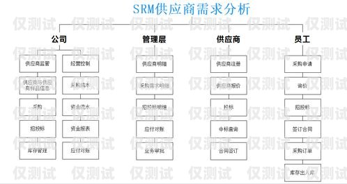 麗水智能外呼系統線路商的尋找指南智能外呼系統代理