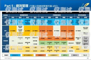 河南外呼系統代理收費，了解收費模式，選擇合適方案河南外呼系統代理收費標準文件