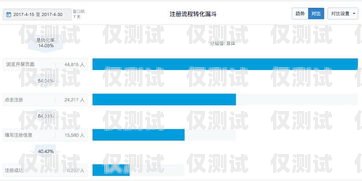 君鼎外呼系統，提升客戶溝通效率的利器