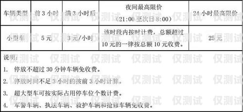合肥智能外呼系統(tǒng)收費(fèi)標(biāo)準(zhǔn)合肥智能外呼系統(tǒng)收費(fèi)標(biāo)準(zhǔn)表