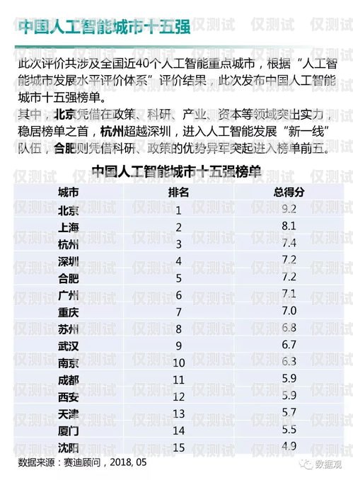 合肥智能外呼系統(tǒng)收費(fèi)標(biāo)準(zhǔn)合肥智能外呼系統(tǒng)收費(fèi)標(biāo)準(zhǔn)表