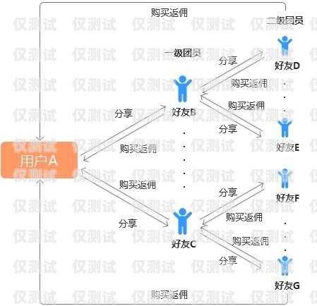 汕頭電商外呼系統(tǒng)，提升銷售與客戶服務(wù)的利器汕頭外呼系統(tǒng)效果