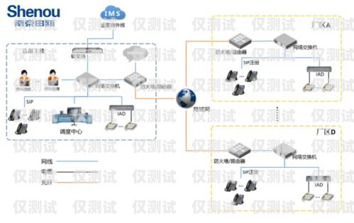 南京外呼系統購買指南南京電話外呼系統