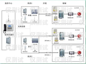 電梯優邁系統封外呼的必要性與解決方案電梯外呼顯示u