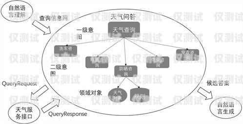 外呼系統對接的客戶類型及優勢外呼系統對接哪些客戶群體