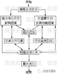 選擇邯鄲智能外呼系統(tǒng)供應(yīng)商的重要性及考慮因素智能外呼平臺