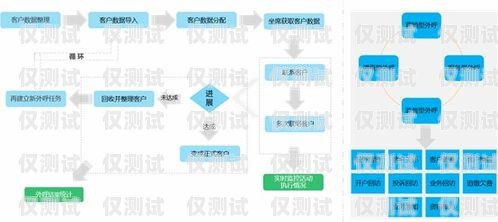 青島云呼叫外呼系統——提升客戶服務的利器青島云呼叫外呼系統怎么樣