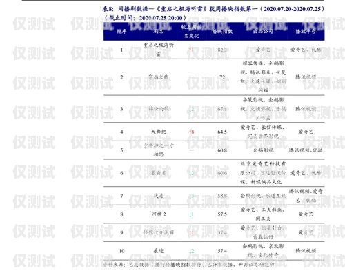 徐州防封電銷卡價格及相關信息徐州防封電銷卡價格表