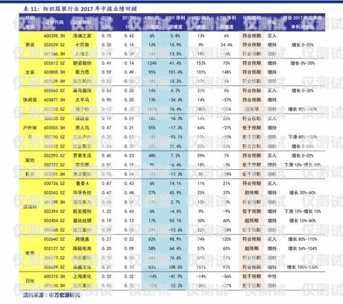 徐州防封電銷卡價格及相關信息徐州防封電銷卡價格表