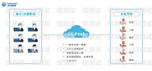 大連外呼 paas 系統，提升銷售效率的利器大連網絡電話外呼系統