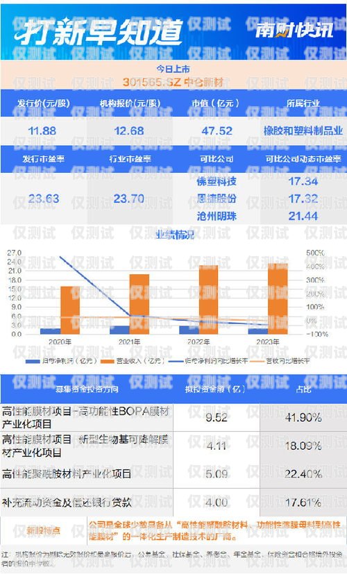 選擇東莞正規(guī)外呼系統(tǒng)供應(yīng)商，提升企業(yè)通信效率的關(guān)鍵東莞外呼承包公司