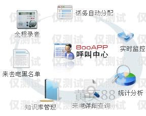 呼叫中心外呼系統聯系方式呼叫中心外呼線路圖