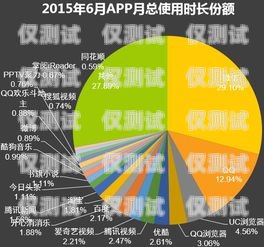 2020 年信用卡電銷趨勢，機遇與挑戰(zhàn)并存2020年信用卡電銷趨勢分析