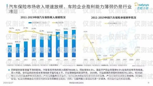 2020 年信用卡電銷趨勢，機遇與挑戰(zhàn)并存2020年信用卡電銷趨勢分析