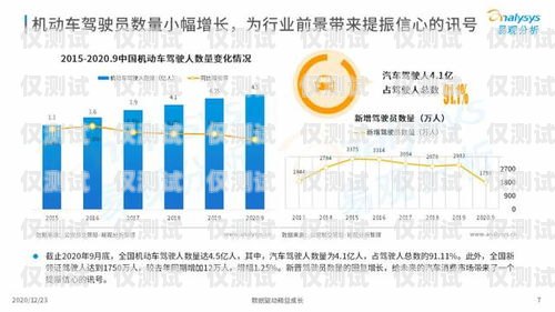 2020 年信用卡電銷趨勢，機遇與挑戰(zhàn)并存2020年信用卡電銷趨勢分析