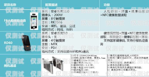 陽江防封電銷卡，解決電銷難題的利器陽江防封電銷卡在哪里辦